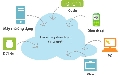 Microsoft đặt cược vào nền điện toán Đám mây